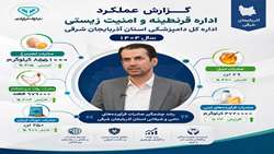 رشد چشمگیر صادرات، واردات و ترانزیت دام و فرآورده‌های خام دامی در آذربایجان شرقی
